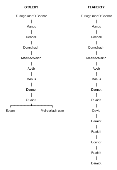 pedigree chart